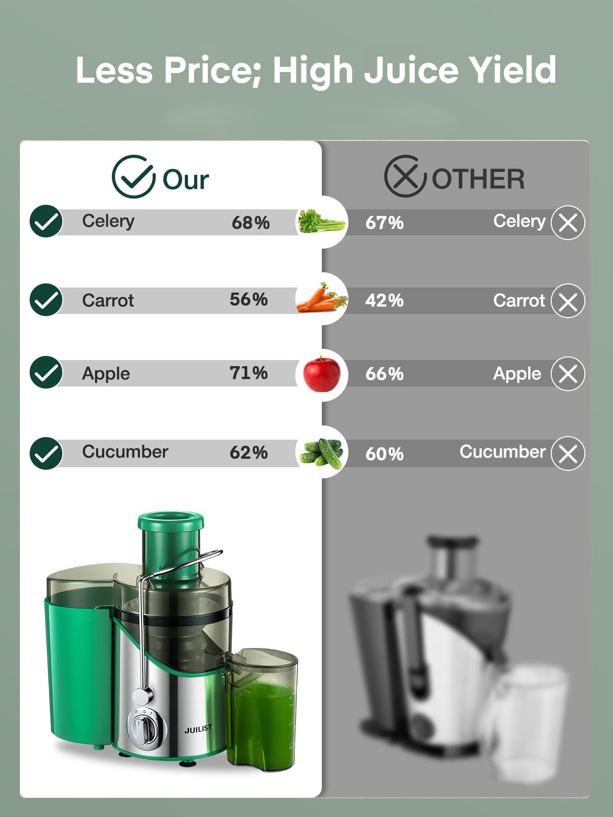 Juicer Machines, Juilist 3" Wide Mouth, Max 800W, 3-Speed 400W Easy-Clean