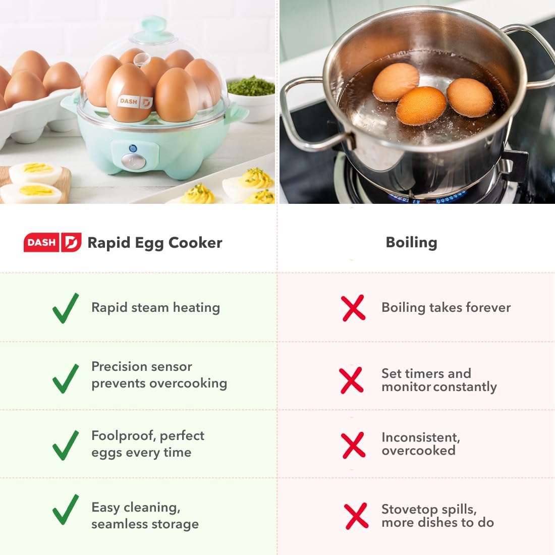 Dash Rapid Egg Cooker, 7 Hard Boiled Eggs, Aqua | Electric Egg Poacher