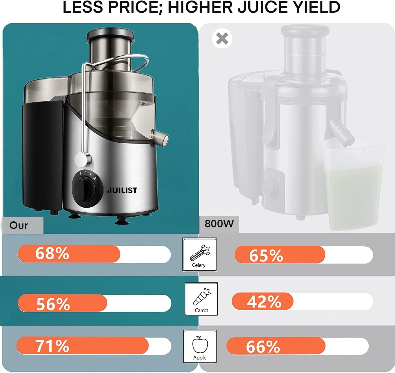 Juicer Machines, Juilist 3" Wide Mouth, Max 800W, 3-Speed 400W Easy-Clean