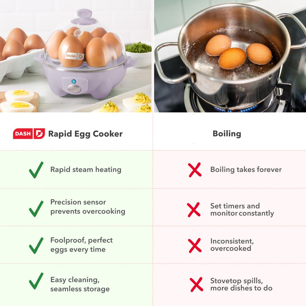 Dash Rapid Egg Cooker, 7 Hard Boiled Eggs, Aqua | Electric Egg Poacher