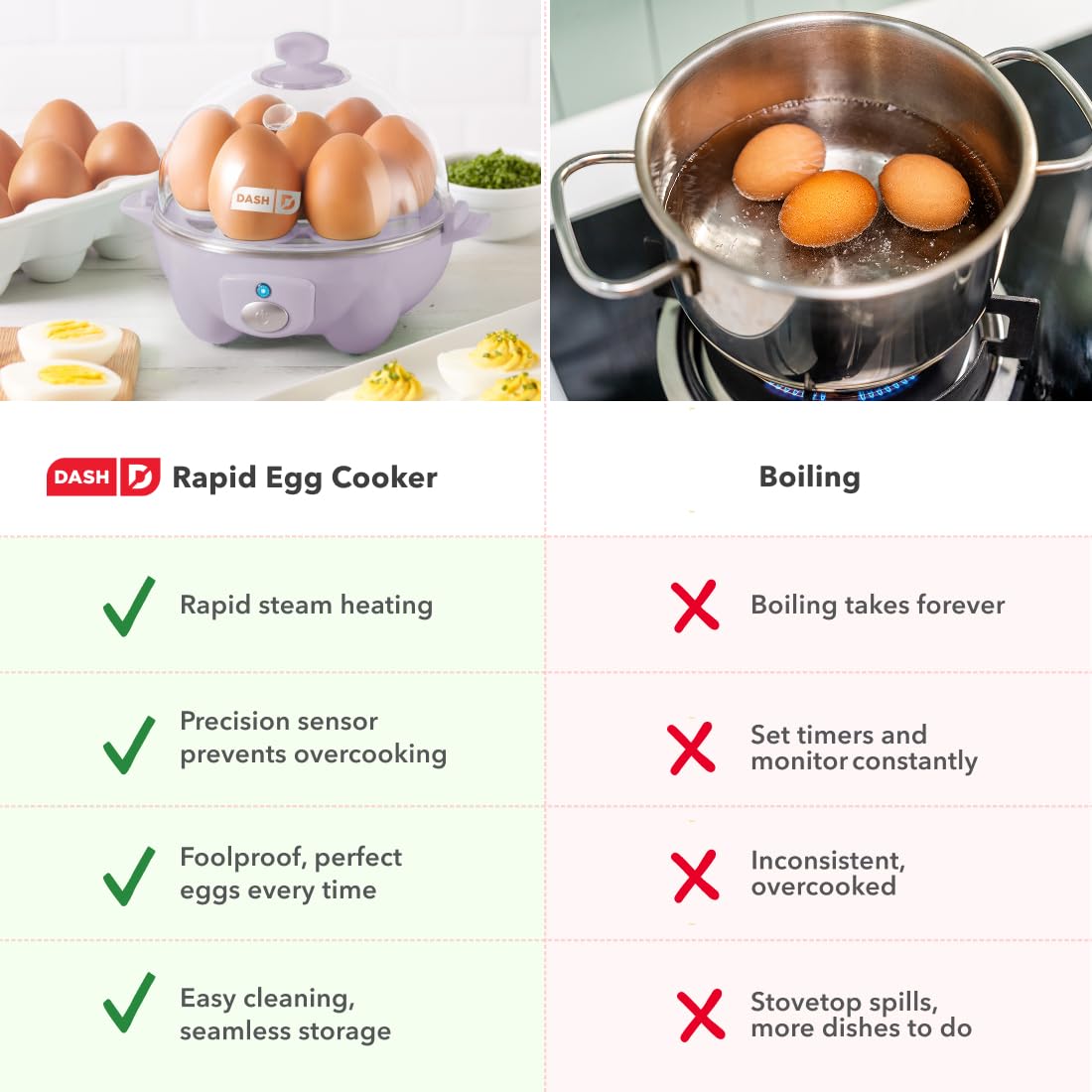 Dash Rapid Egg Cooker, 7 Hard Boiled Eggs, Aqua | Electric Egg Poacher