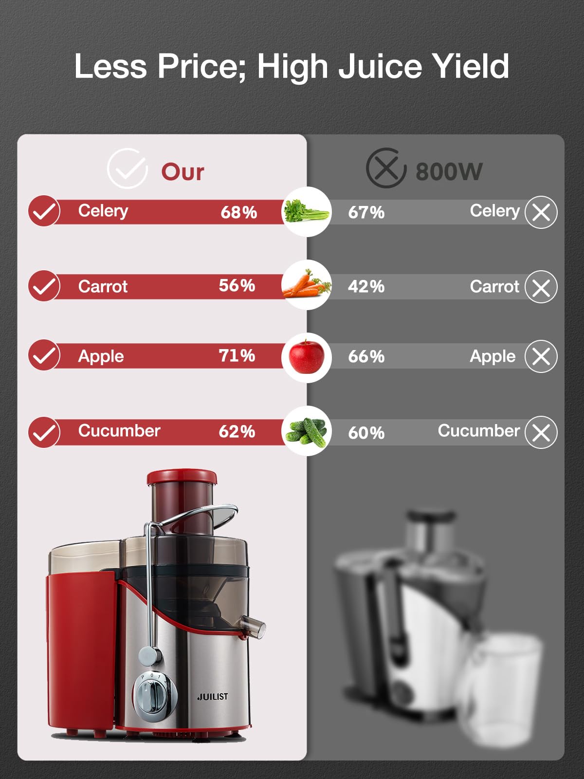 Juicer Machines, Juilist 3" Wide Mouth, Max 800W, 3-Speed 400W Easy-Clean