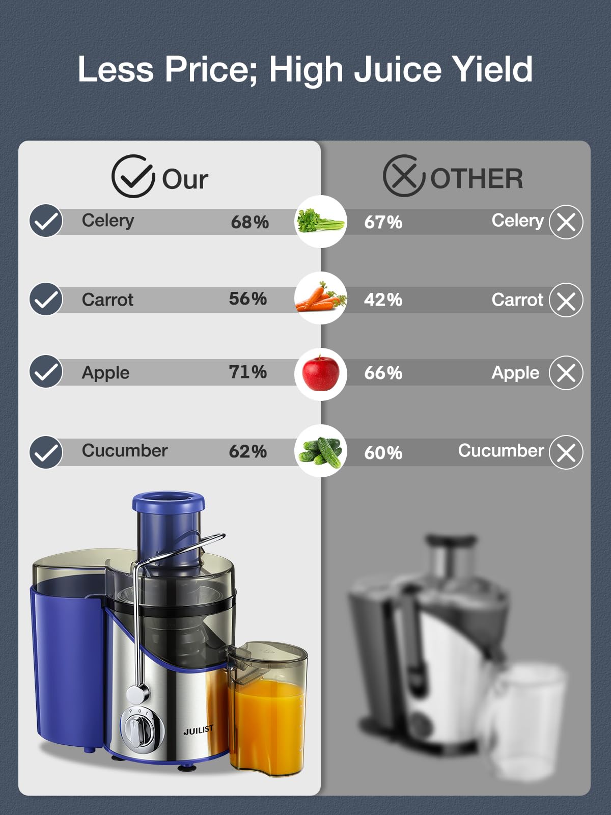 Juicer Machines, Juilist 3" Wide Mouth, Max 800W, 3-Speed 400W Easy-Clean