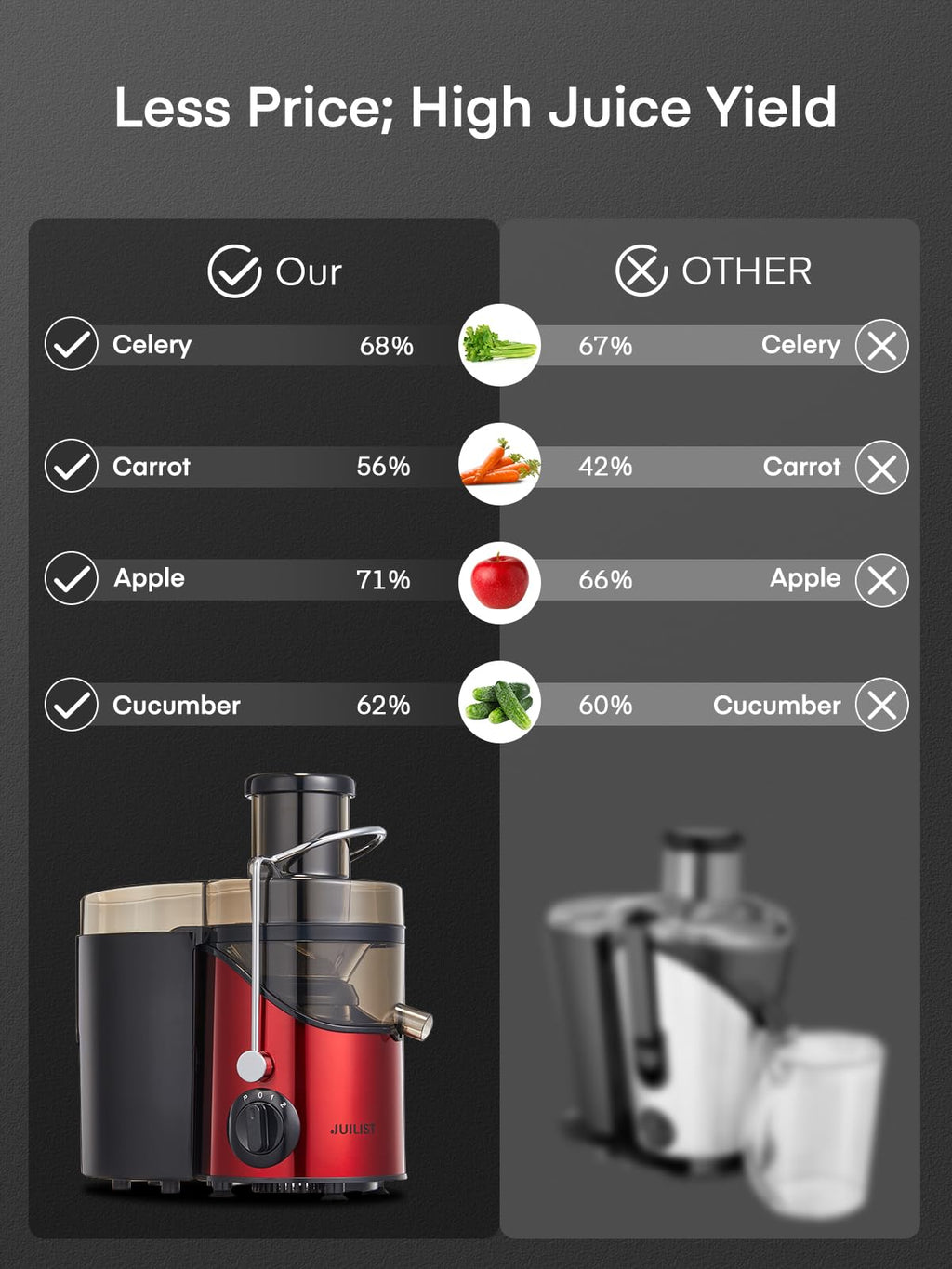 Juicer Machines, Juilist 3" Wide Mouth, Max 800W, 3-Speed 400W Easy-Clean